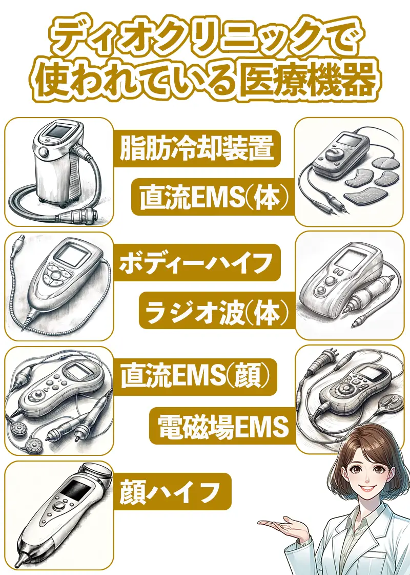 ディオクリニックで使われている医療機器